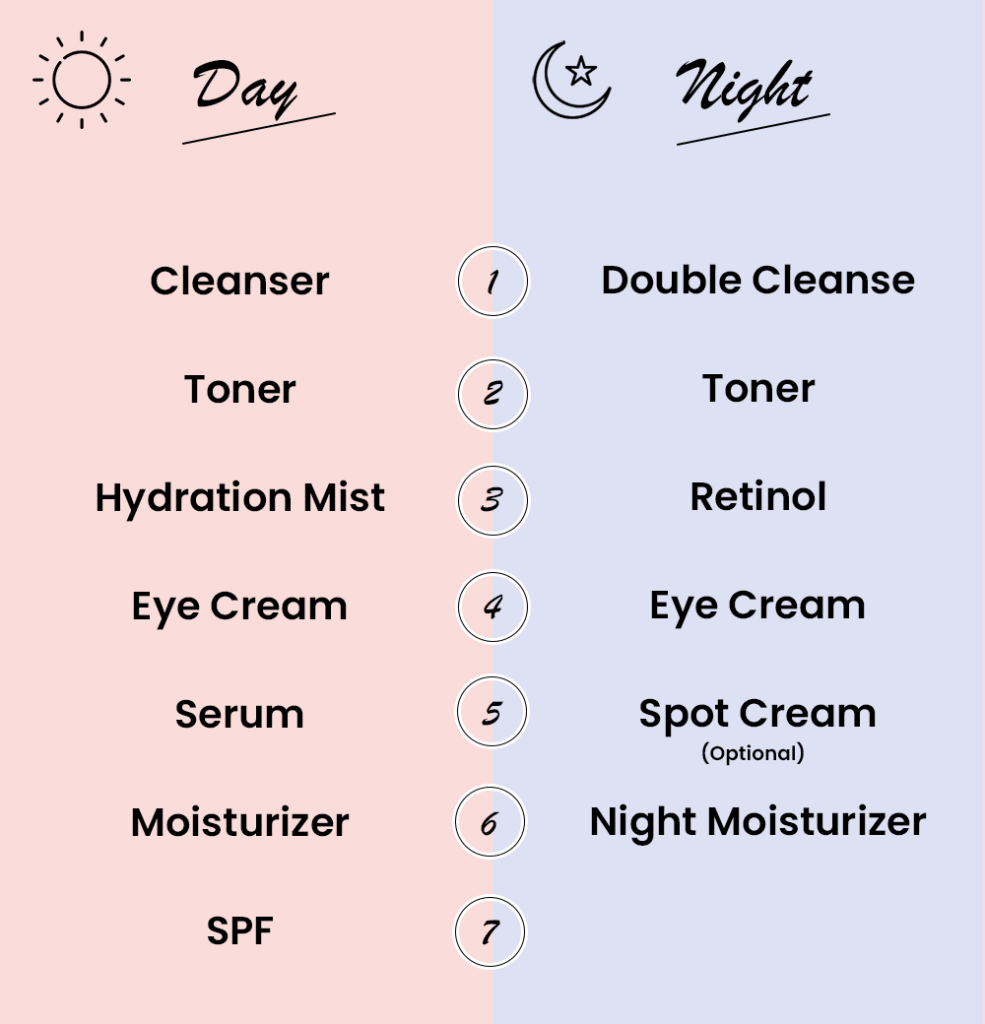 best skincare routine