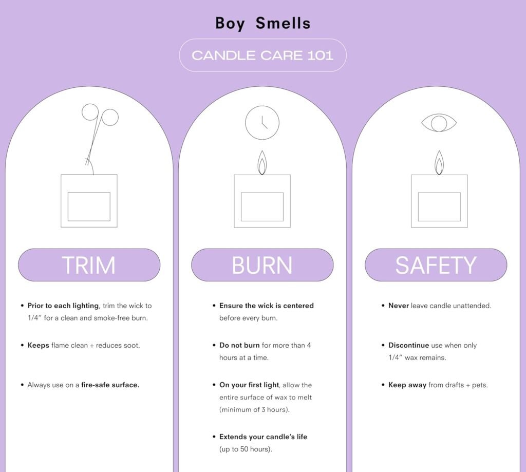 A top-down view illustrating the scent notes of fresh citrus, lavender blooms, and earthy vetiver.