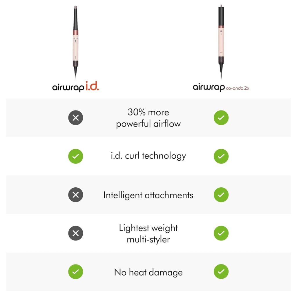 : A smartphone showing the MyDyson app interface connected to the Dyson Airwrap i.d. via Bluetooth for personalized curling sequences.