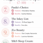 Achieve luxury hydration and firmer skin for less. Check out the features and anti-aging benefits of Paula's Choice, The Inkey List, JLo Beauty, and M&S Sleep Cream.