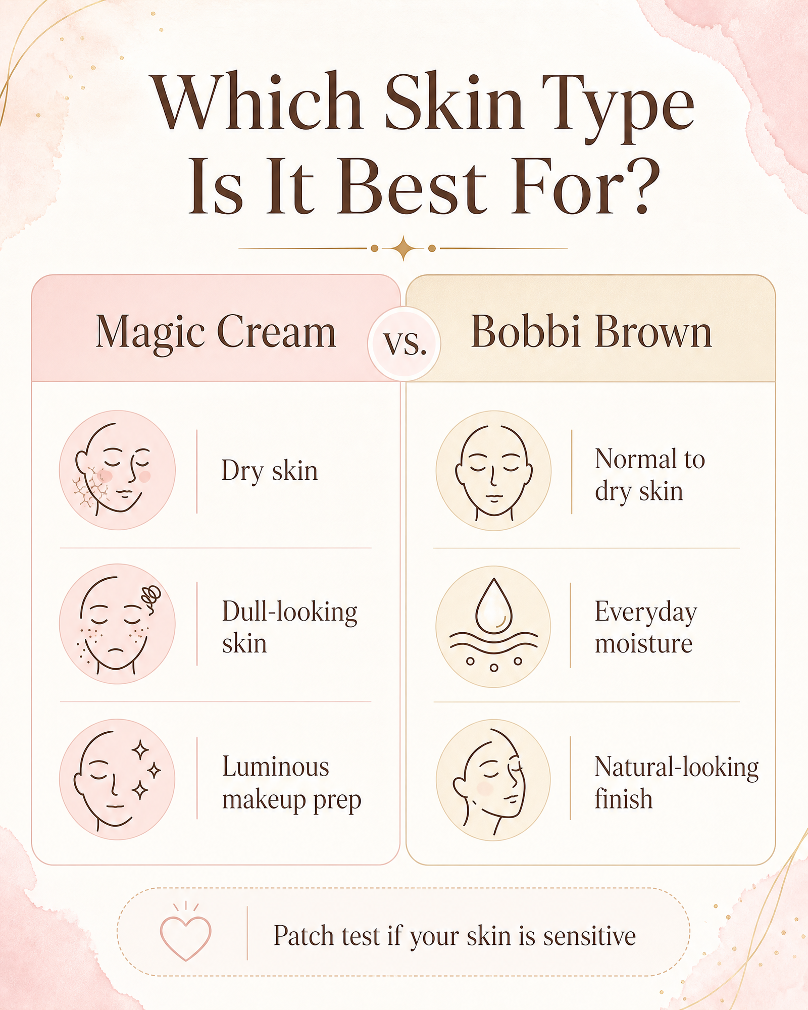 magic cream vs bobbi skintype