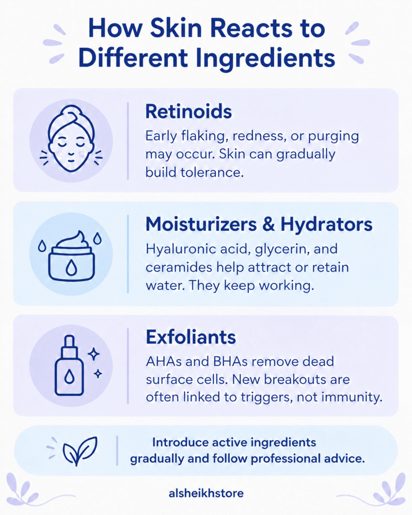 Does Your Skin Get Used to Skincare Products? Dermatologist Explains 3 Skincare infographic showing how skin reacts to retinoids, moisturizers, hydrators, AHAs, and BHAs, with guidance to introduce active ingredients gradually. Footer reads “alsheikhstore.”