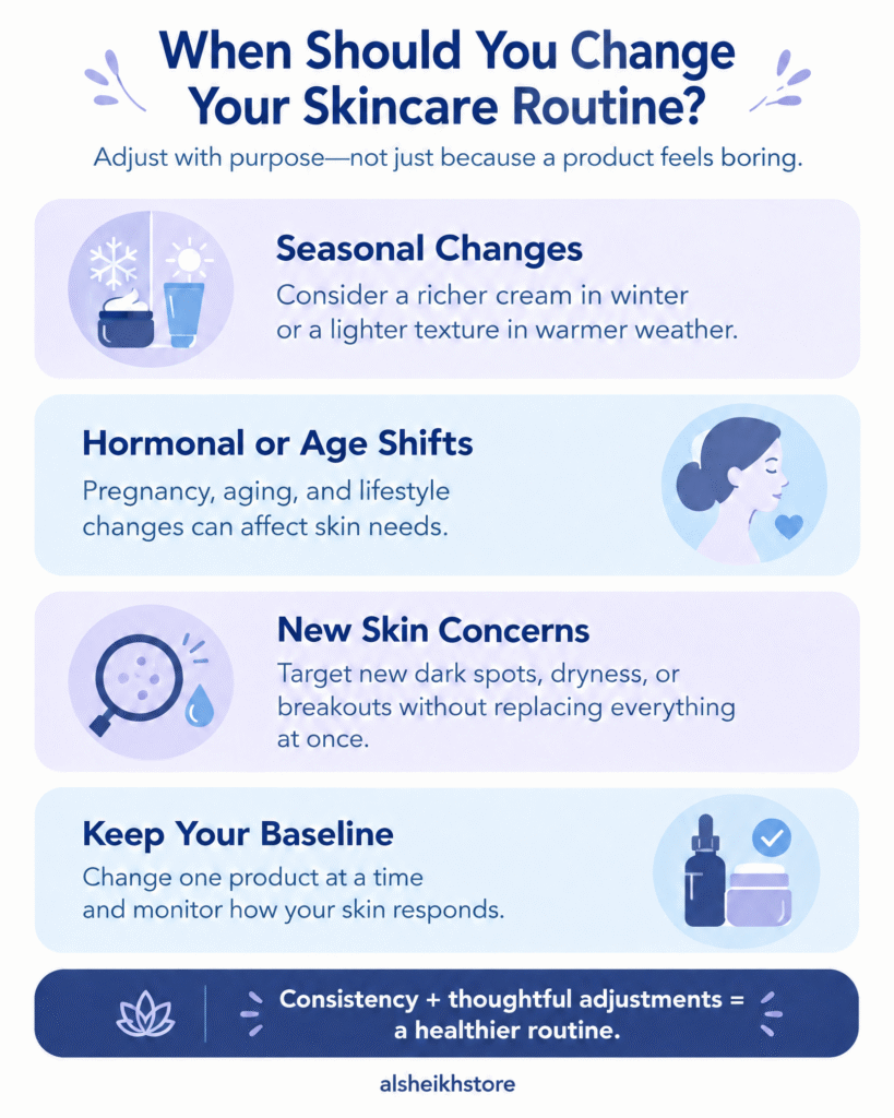 Does Your Skin Get Used to Skincare Products? Dermatologist Explains 4 Skincare infographic explaining when to change a routine, including seasonal changes, hormonal or age shifts, new skin concerns, and changing one product at a time. Footer reads “alsheikhstore.”