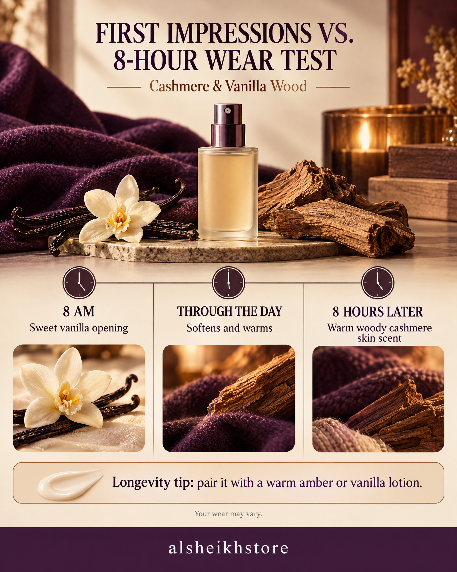 Wear-test infographic tracking Cashmere & Vanilla Wood from a sweet vanilla opening at 8 a.m. to a warm woody cashmere scent after eight hours, with a lotion layering tip. “alsheikhstore” appears in the footer.